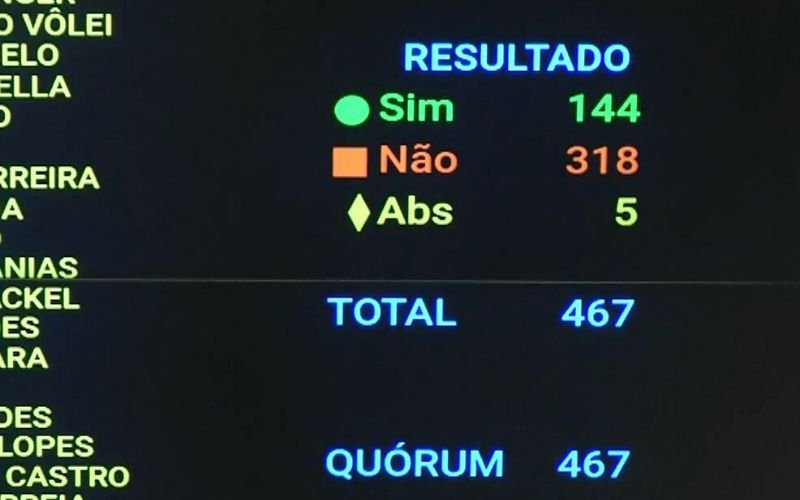 Veja como os parlamentares do Pará votaram ao PL da Dosimetria - Foto: Print/Painel Congresso.